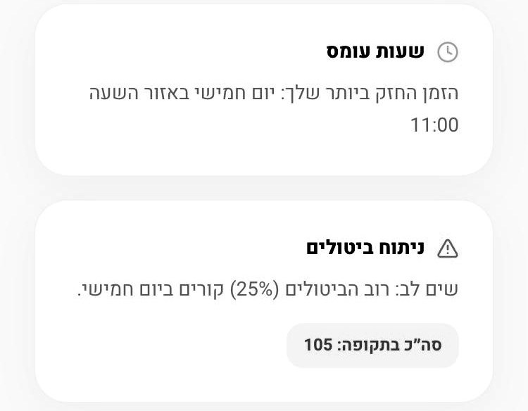 מסך הדוחות ב-Qme: שעות עומס וניתוח ביטולים